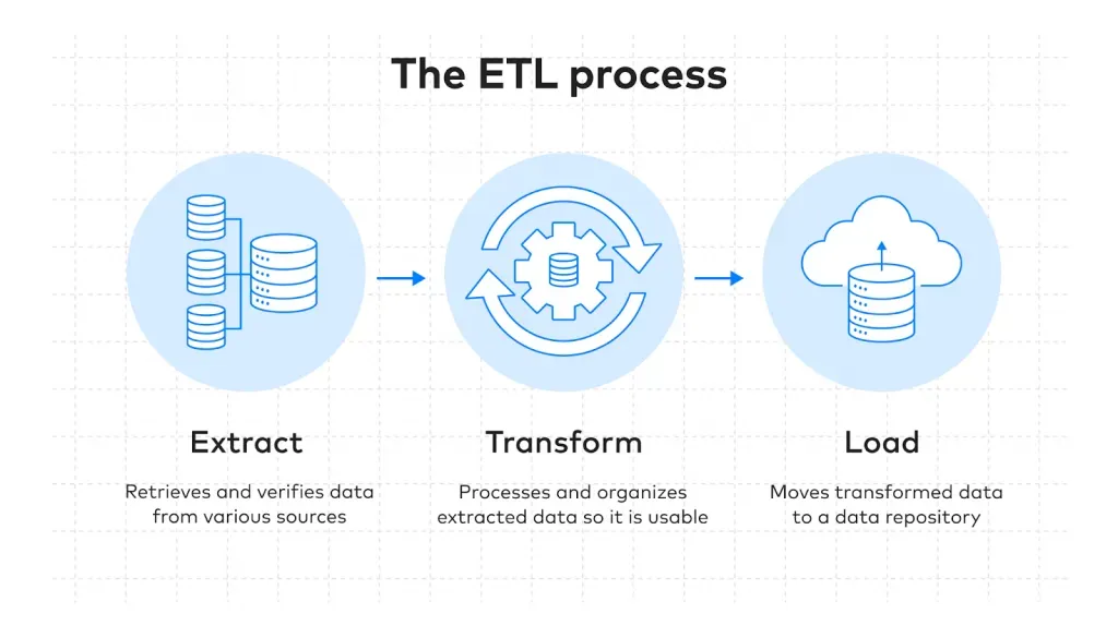 the ETL process.webp